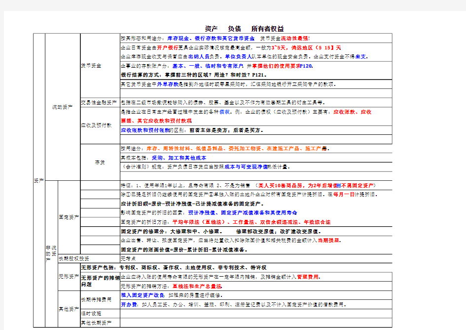 一张表看懂：资产=负债+所有者权益