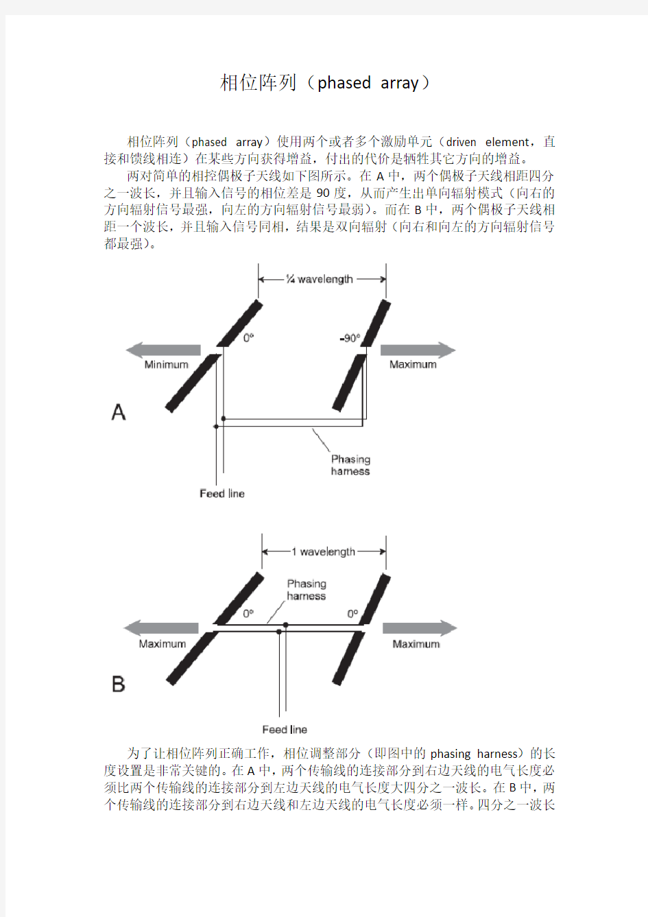 相位阵列