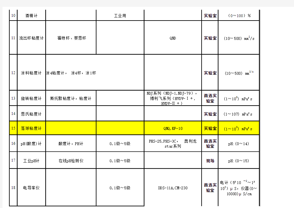 华测检测仪器校准项目