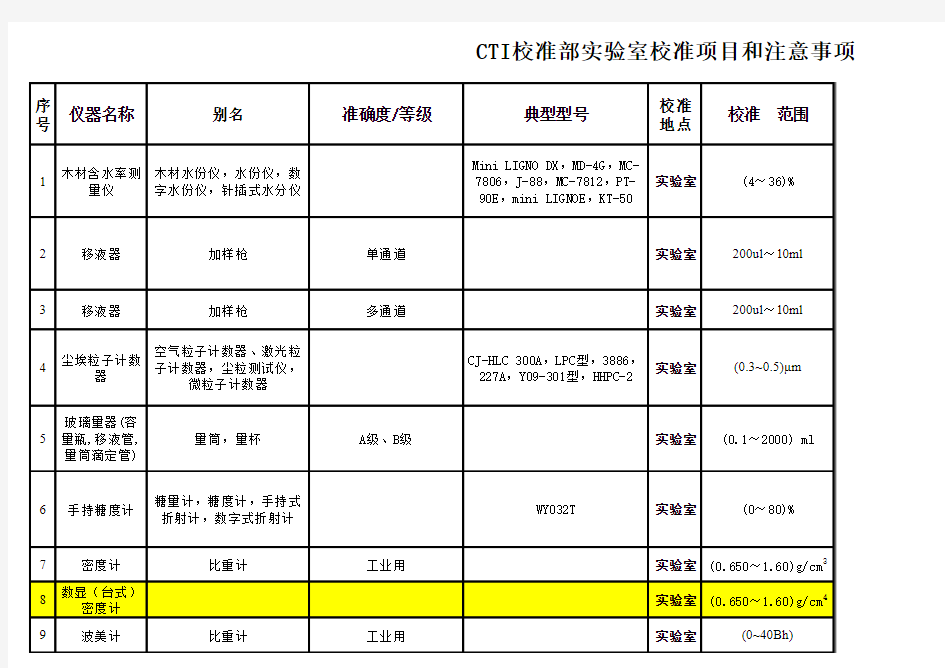 华测检测仪器校准项目