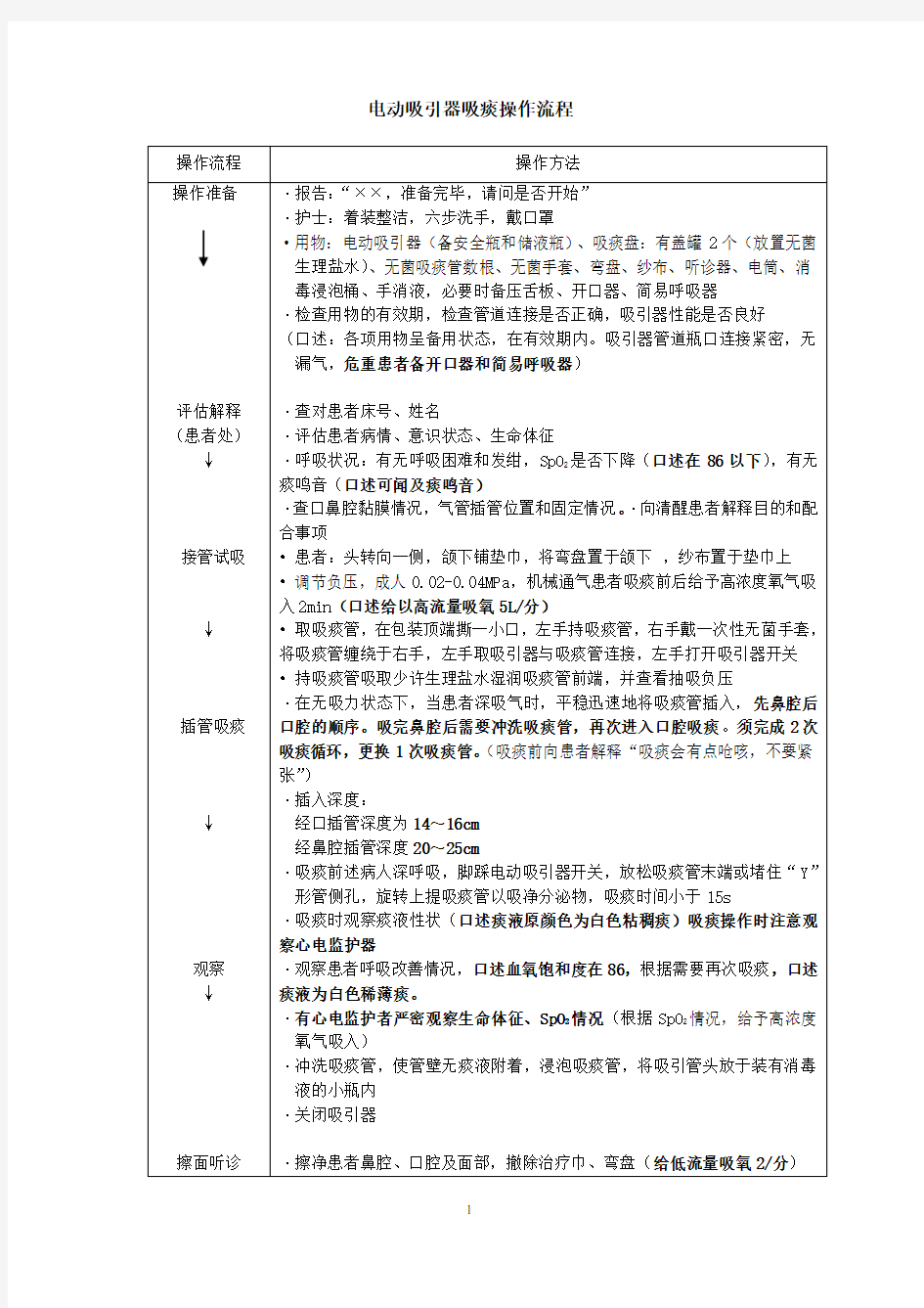 电动吸引器吸痰操作流程