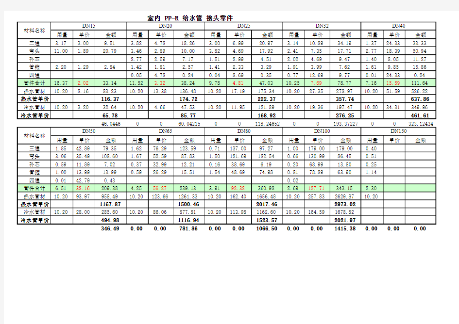 给水管配件价格表