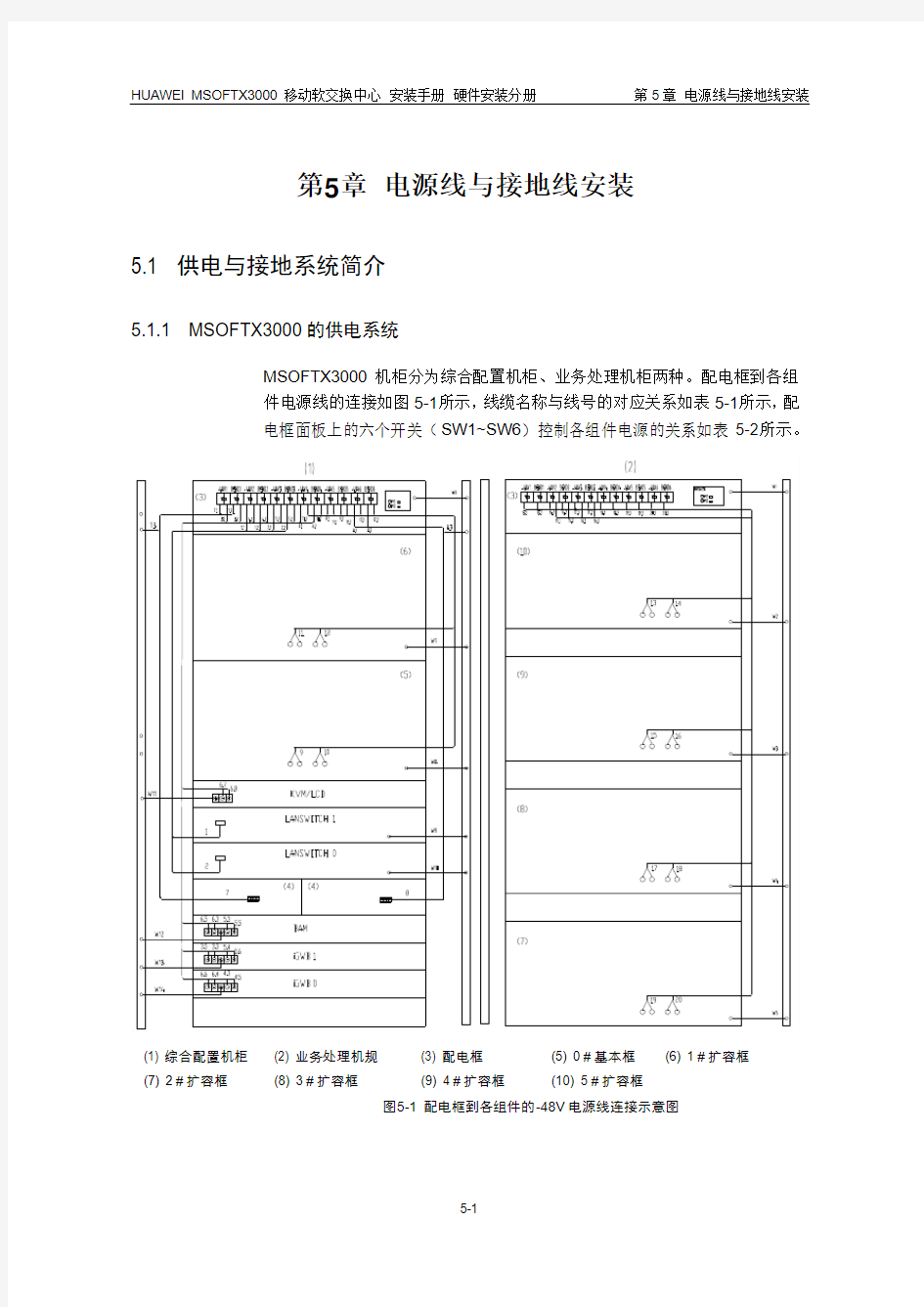 电源线与接地线安装