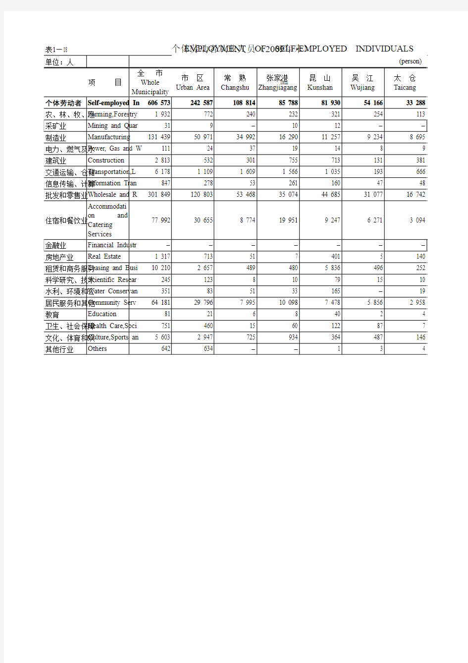 2010苏州统计年鉴