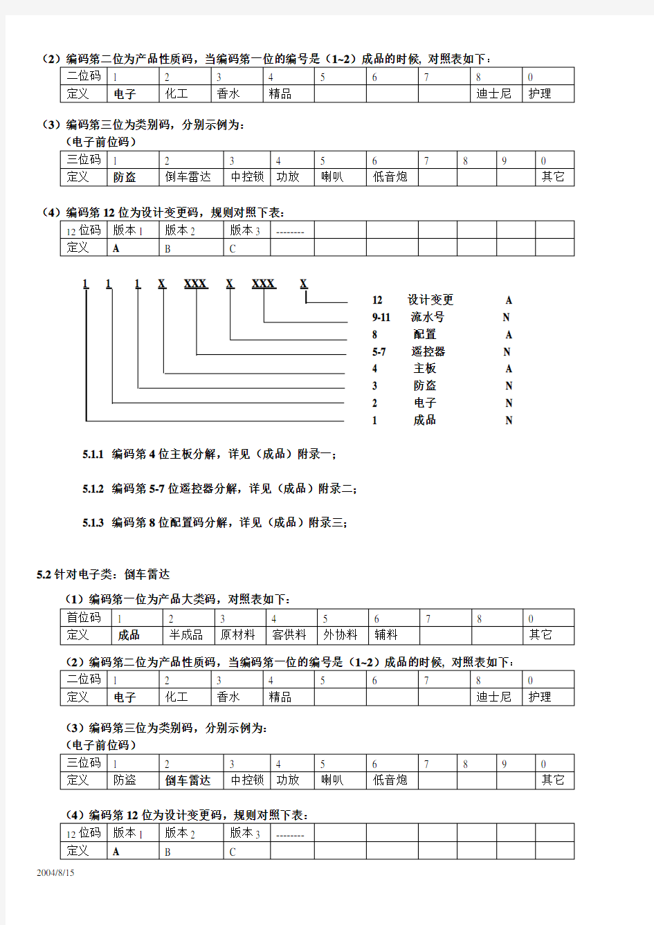 ERP编码原则(范例)