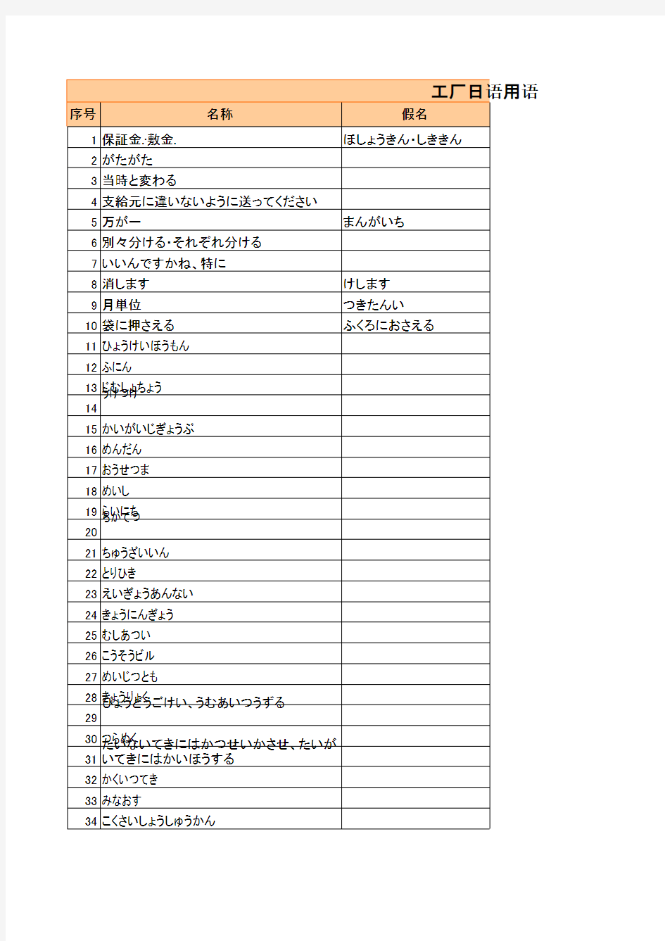 工厂日语用语集