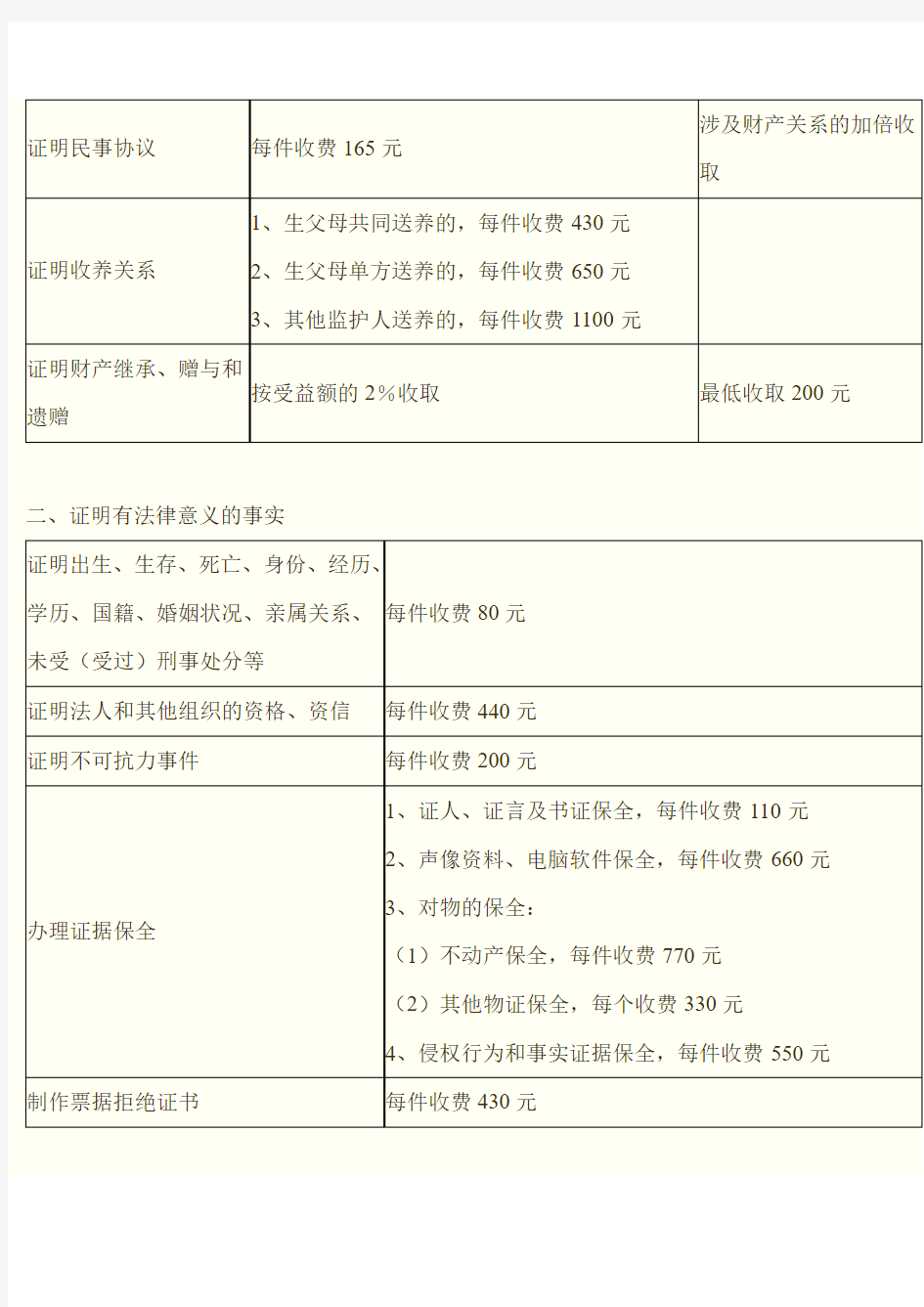 广东省公证处收费标准