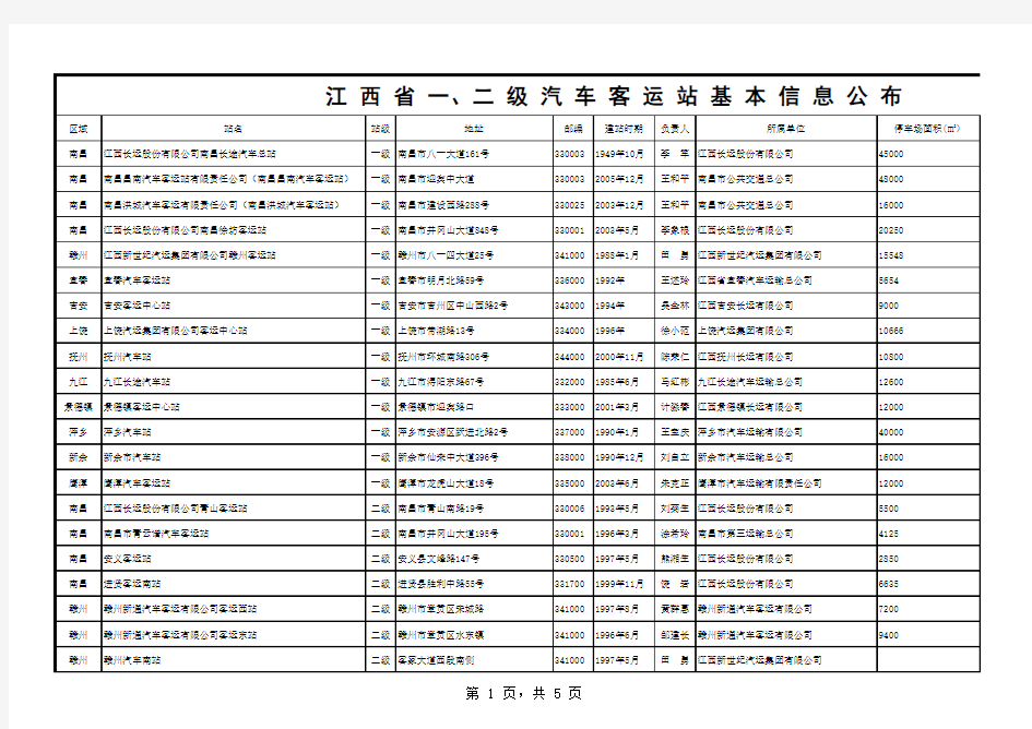 江西省一、二级汽车客运站基本信息公布