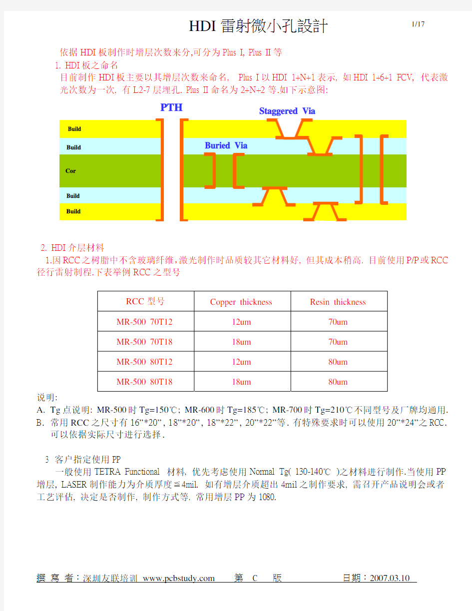 HDI产品介绍