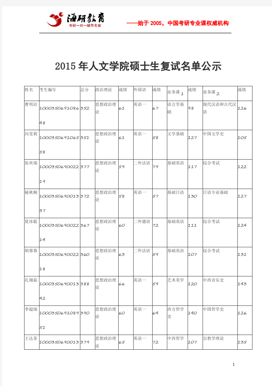 2015年清华大学人文学院硕士生复试名单公示