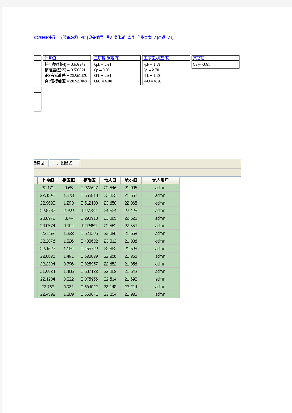 CPK分析图实例