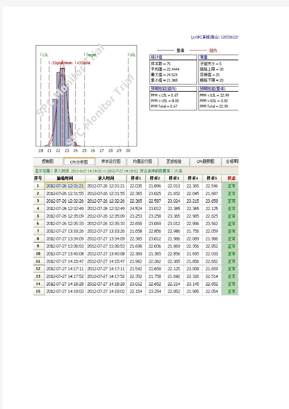 CPK分析图实例