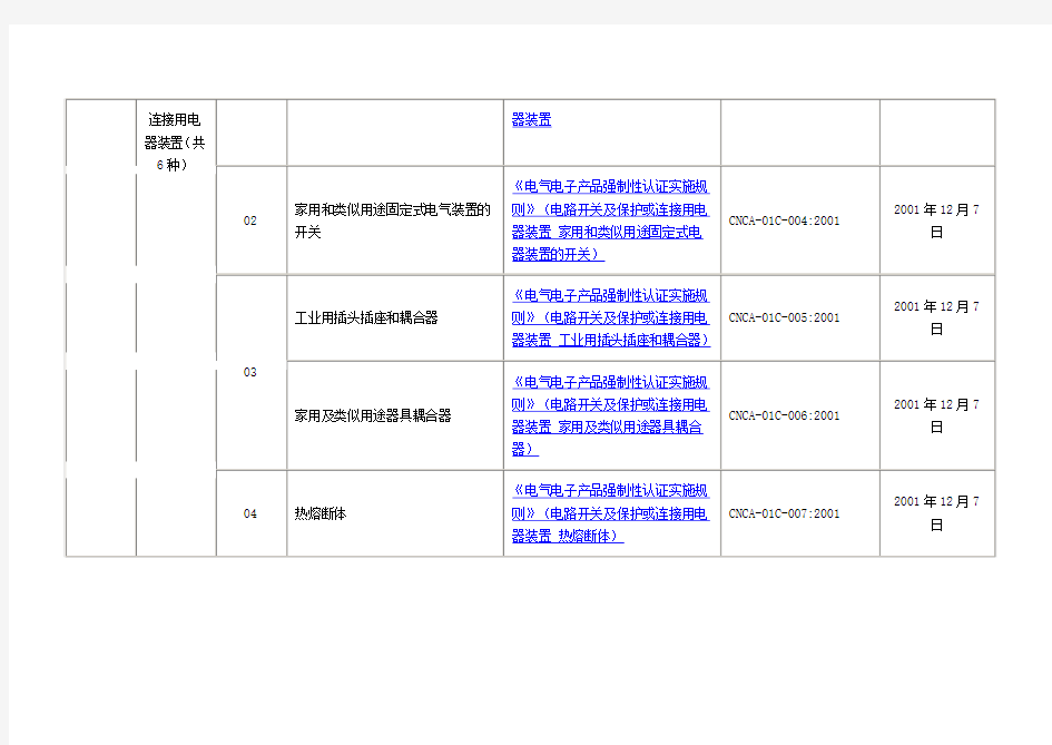 CCC强制认证目录及实施规则--2013