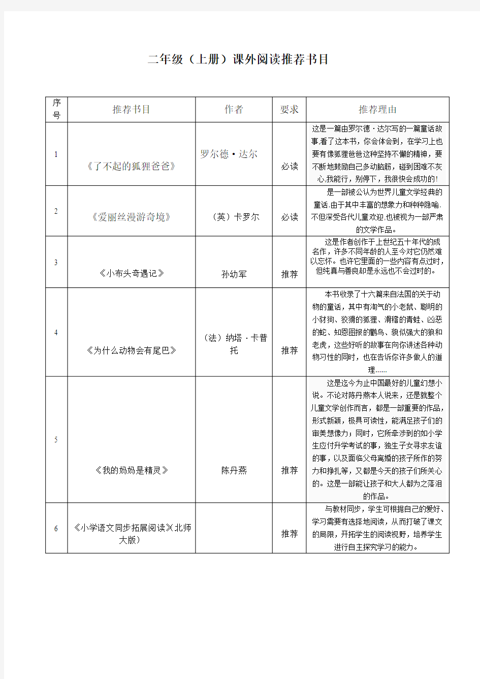 小学语文二年级课外阅读推荐书目