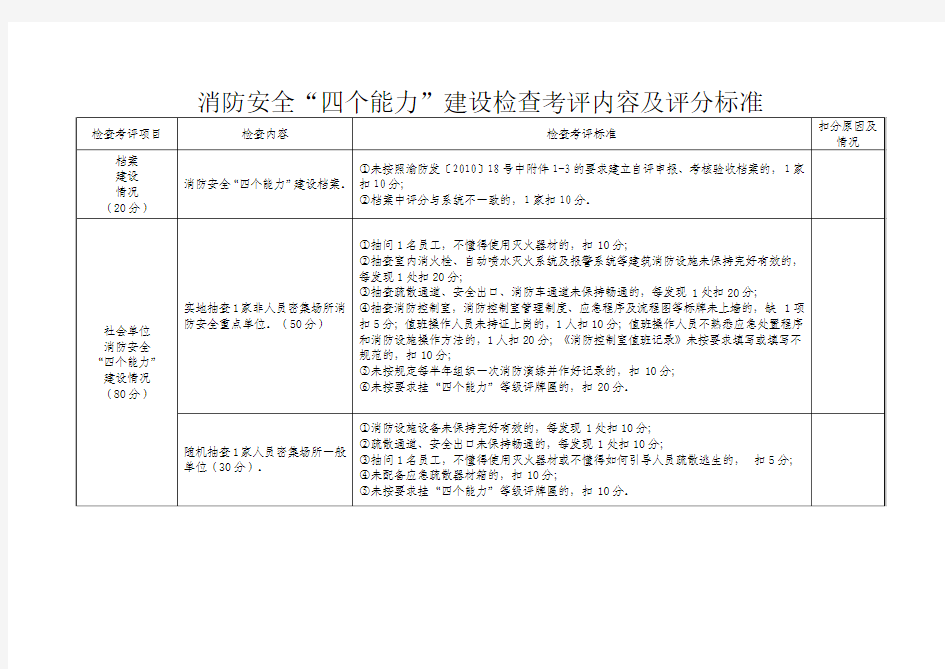 消防安全“四个能力”建设检查考评内容及评分标准