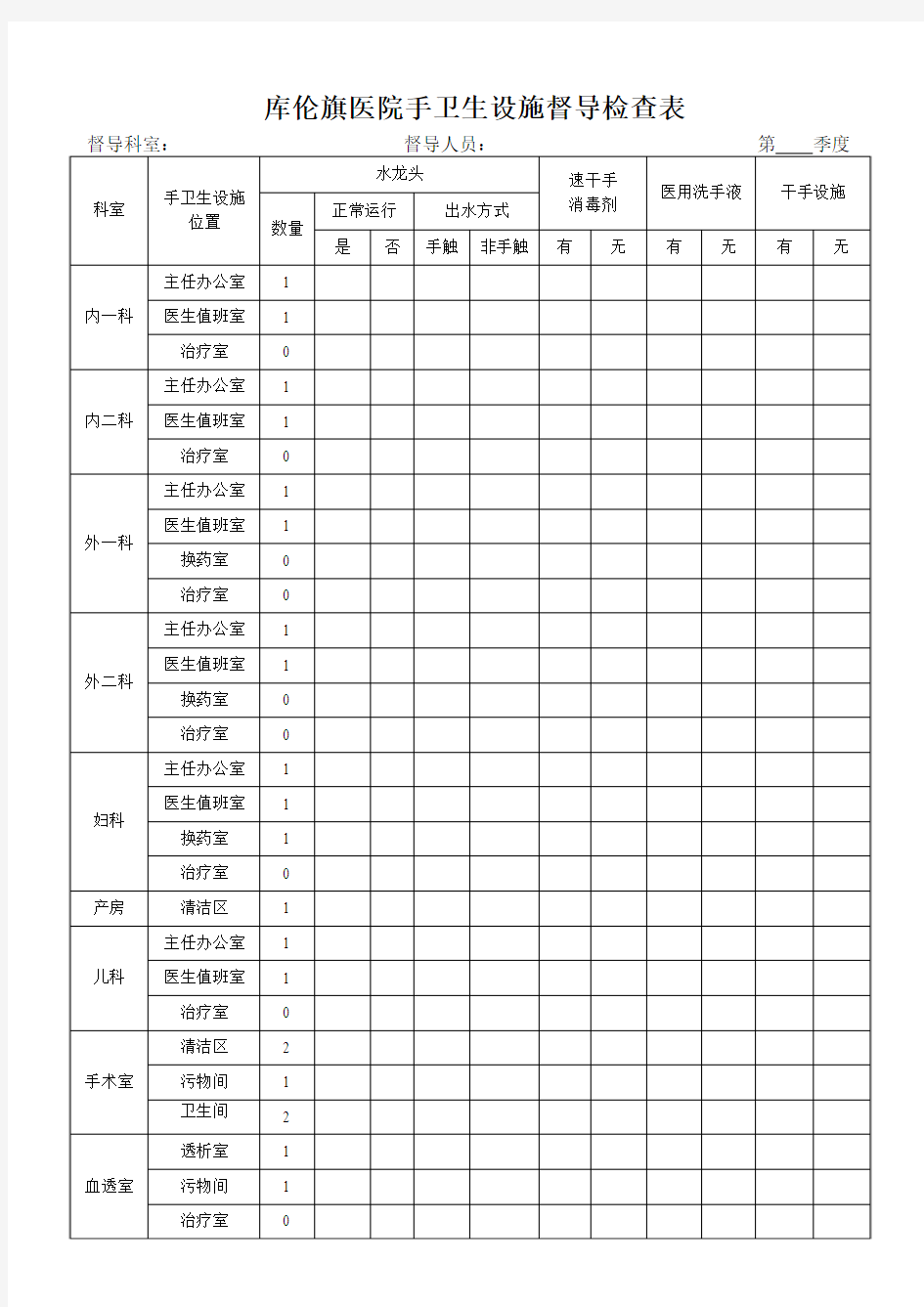 医院手卫生设施督导检查表(2015年)