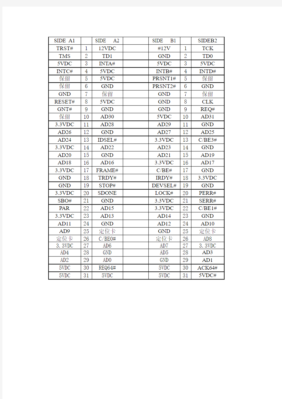 PCI插槽引脚定义