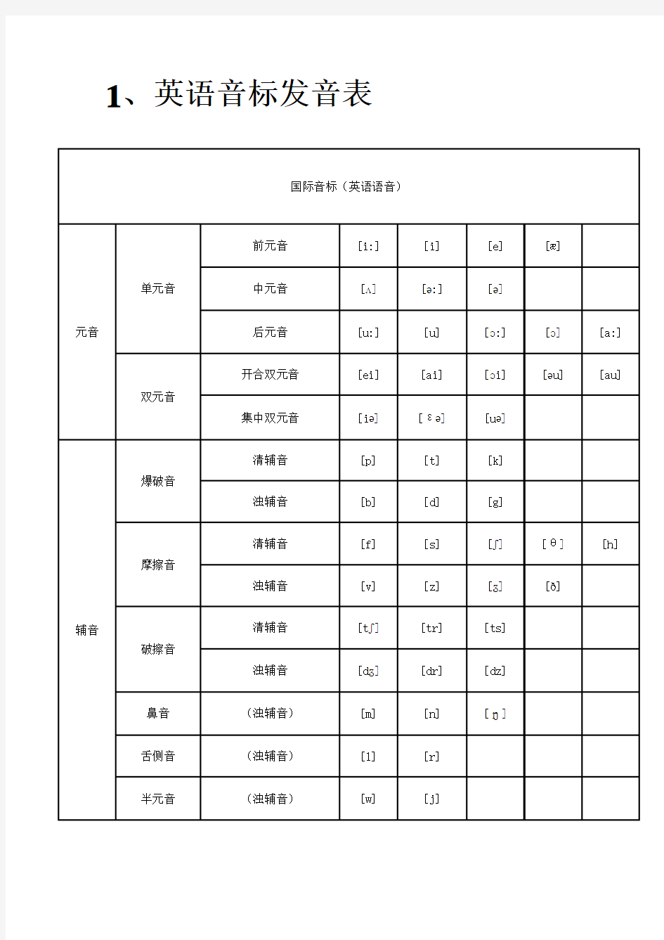 打印版英语音标发音表