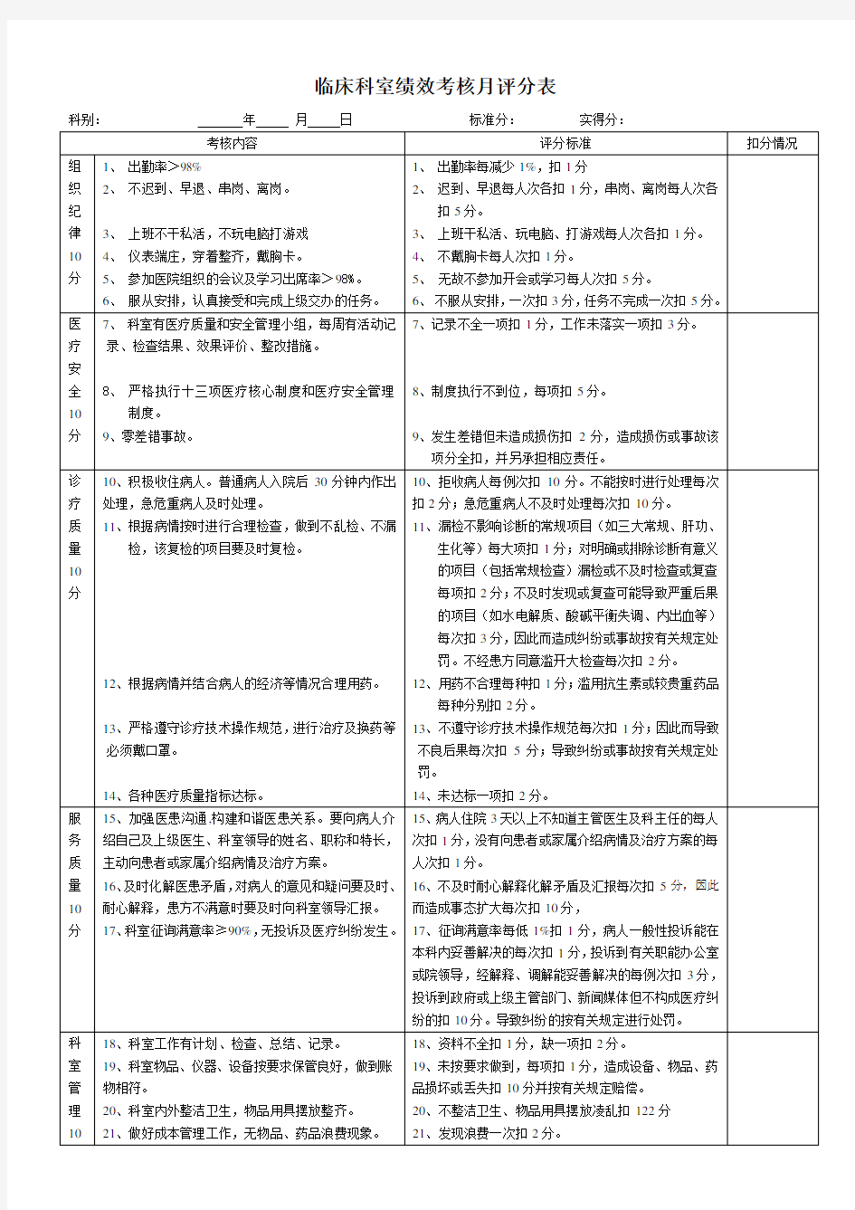 临床科室绩效考核评分表