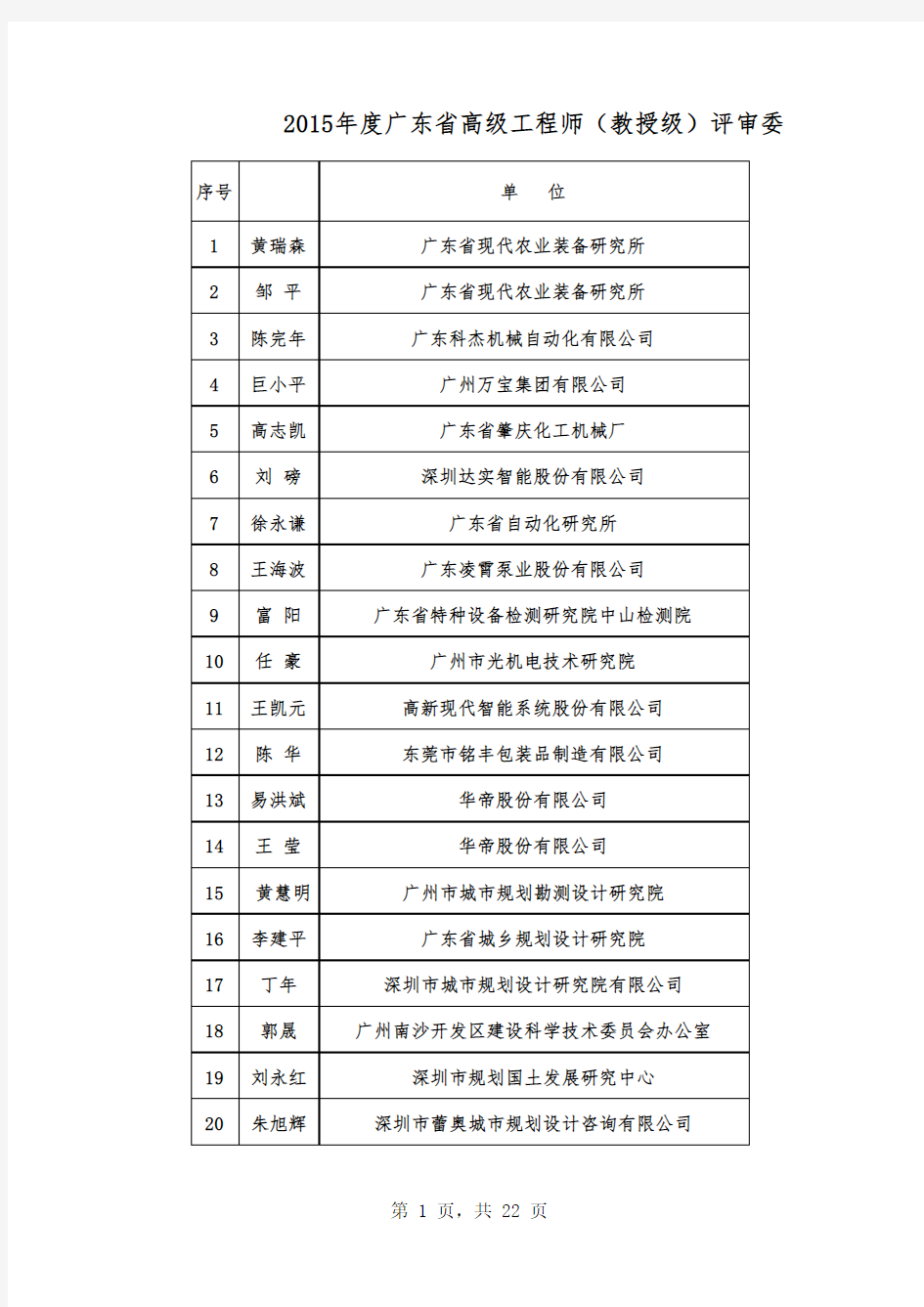 2015教授级高工通过人员公示名单xls