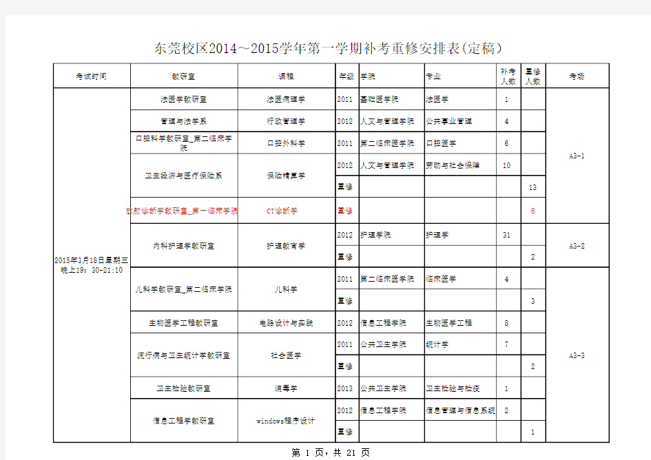 (东莞校区)2014-2015学年第一学期补考重修安排表(定稿)