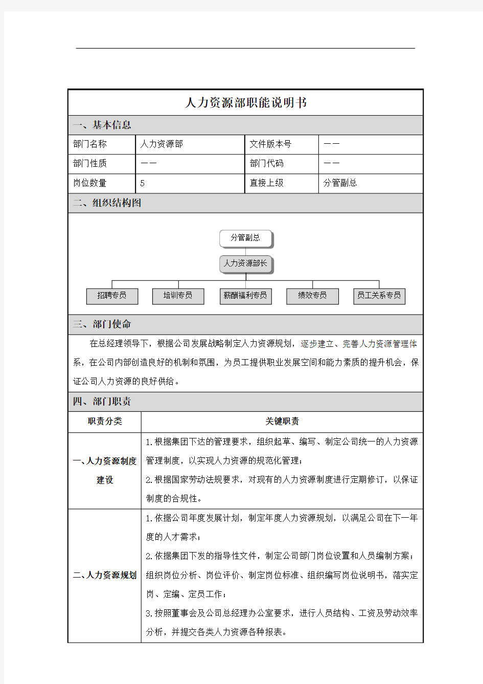 人力资源部门职能说明书