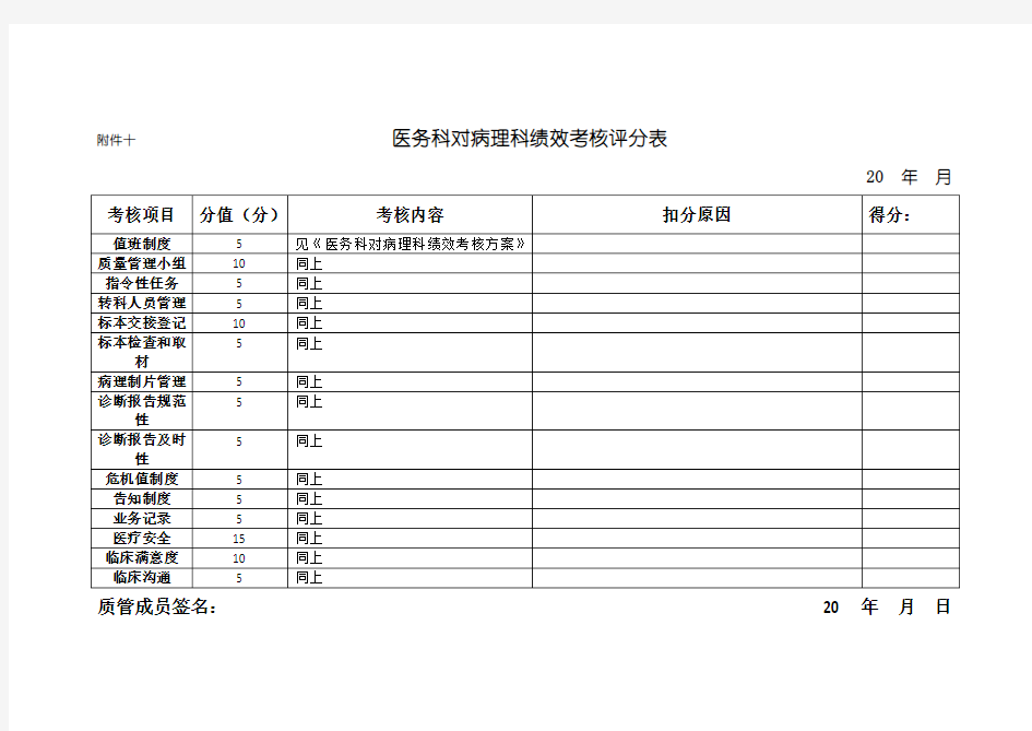 医务科绩效考核评分表(非临床科室合集)