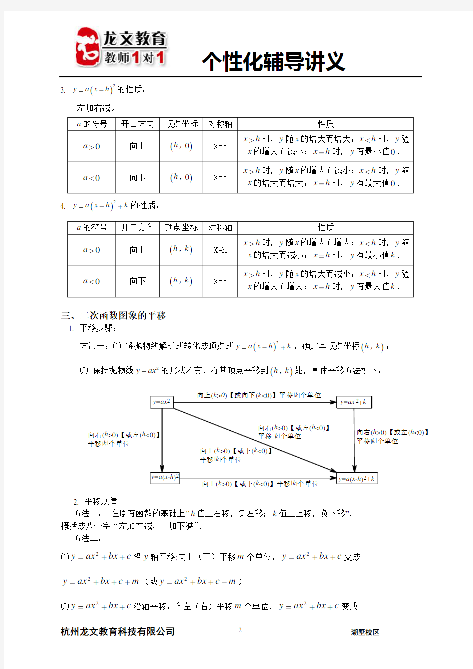 辅导讲义：二次函数的图像和性质