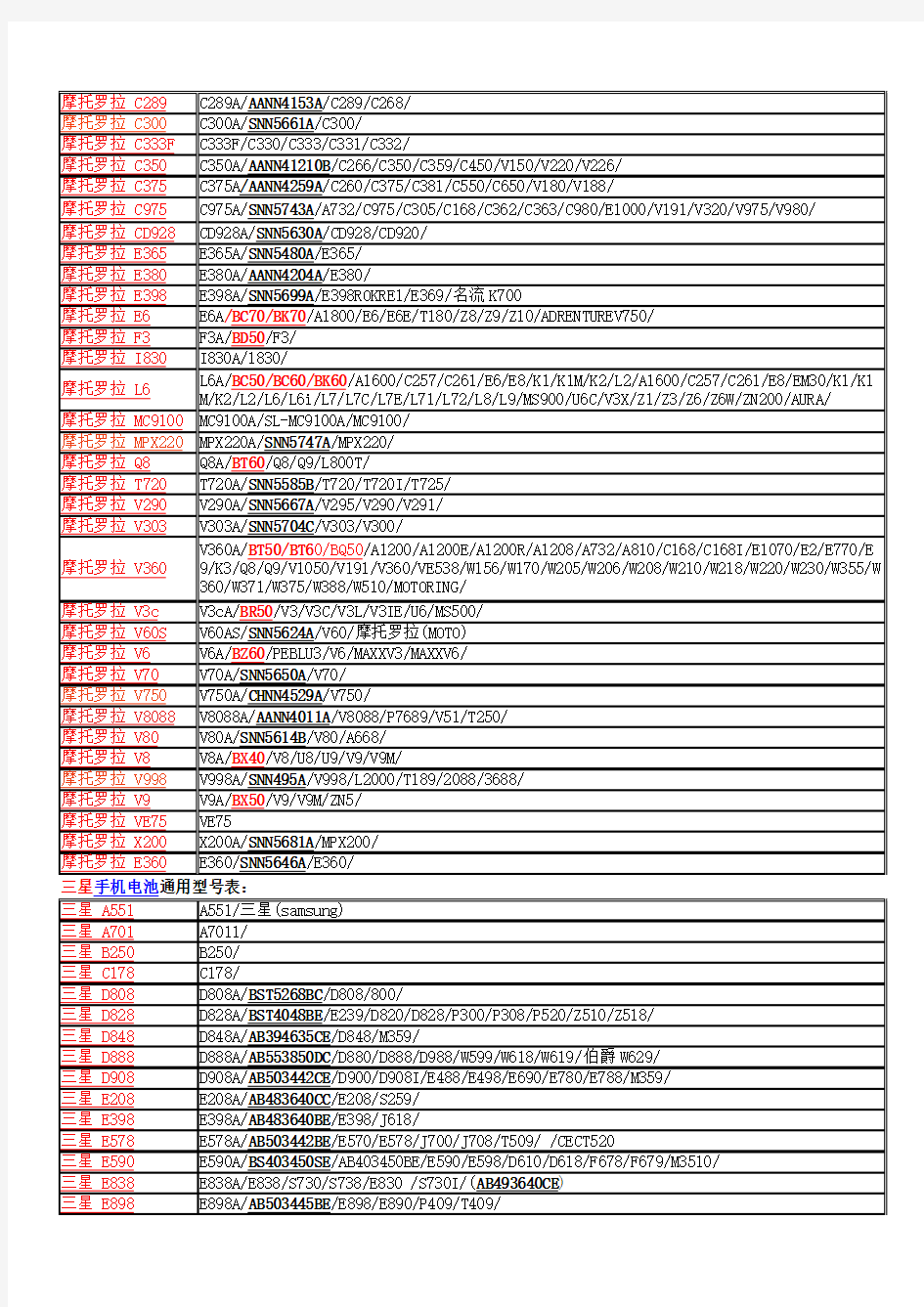手机电池通用型号表