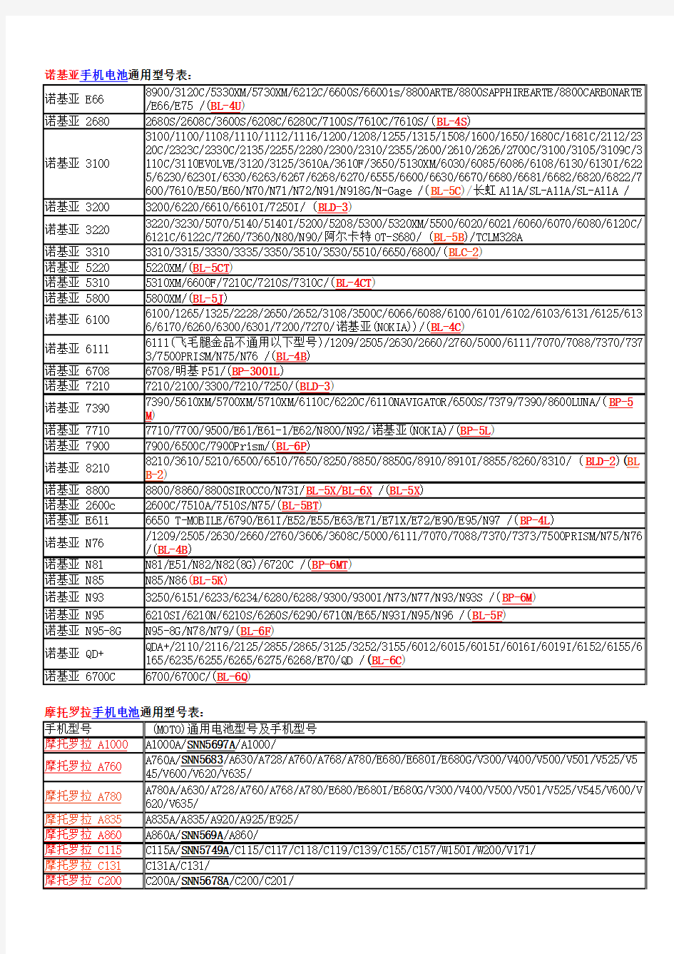手机电池通用型号表