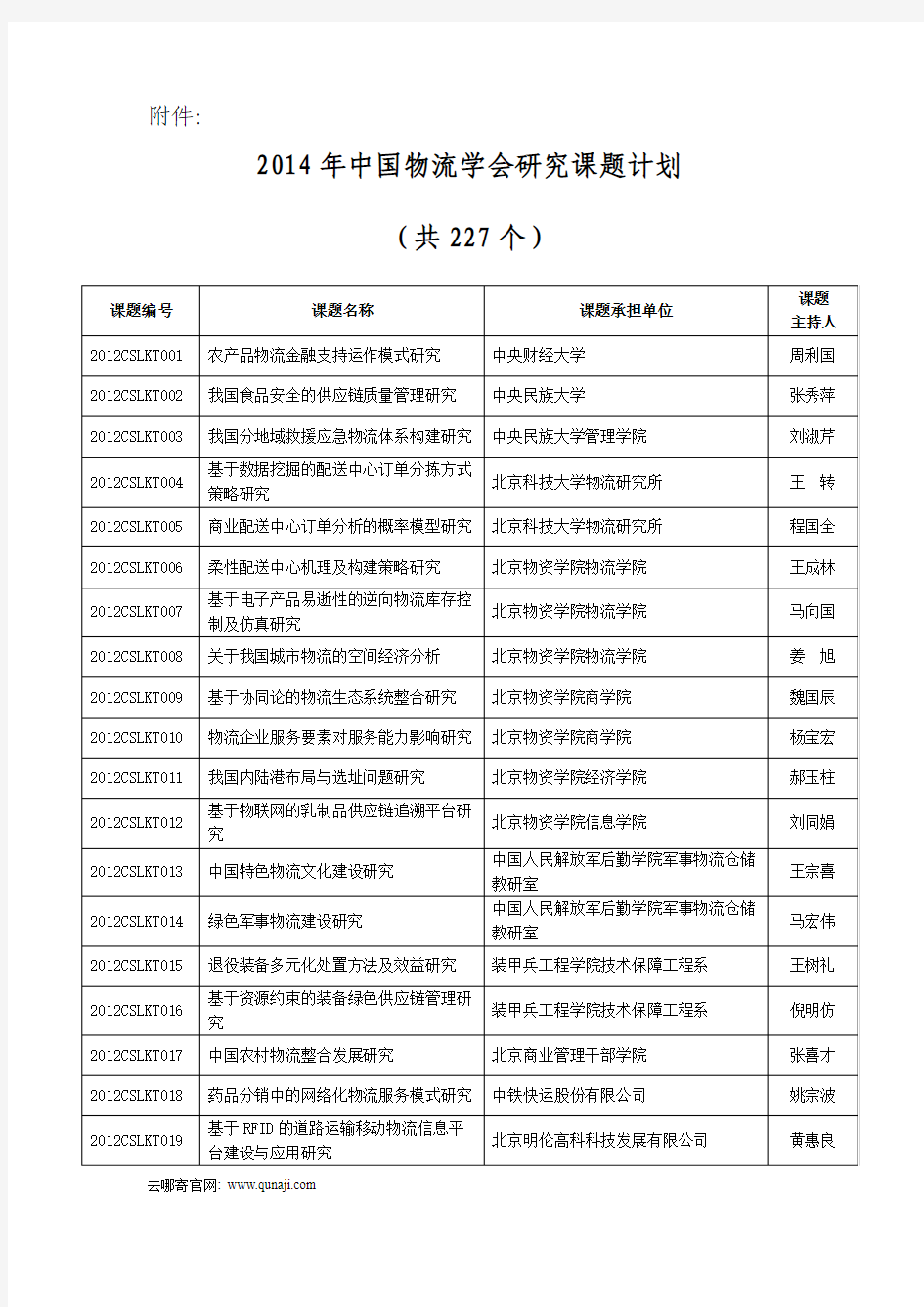 2014年中国物流学会研究课题计划 (共227个)