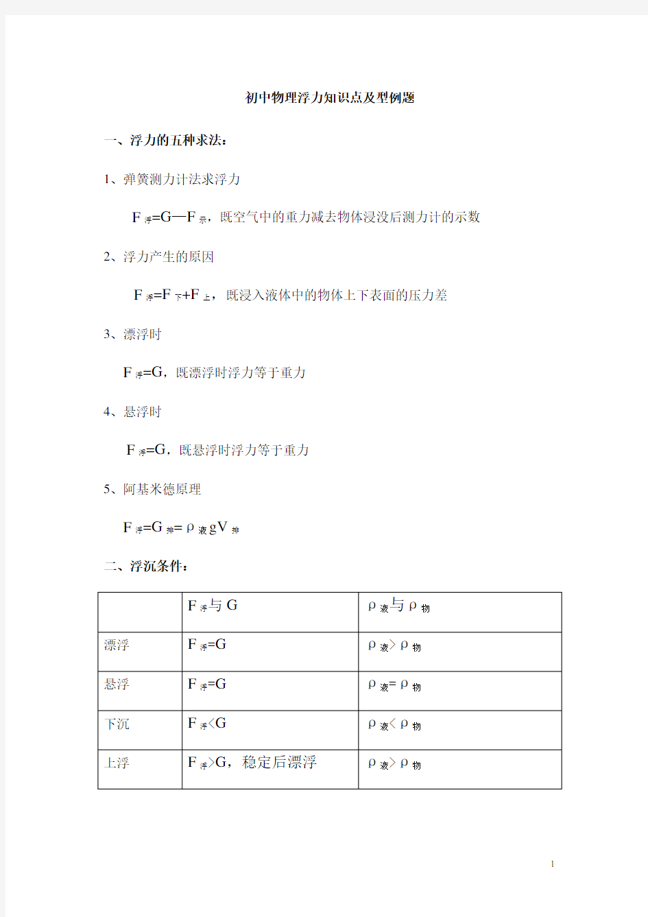 初中物理浮力知识点