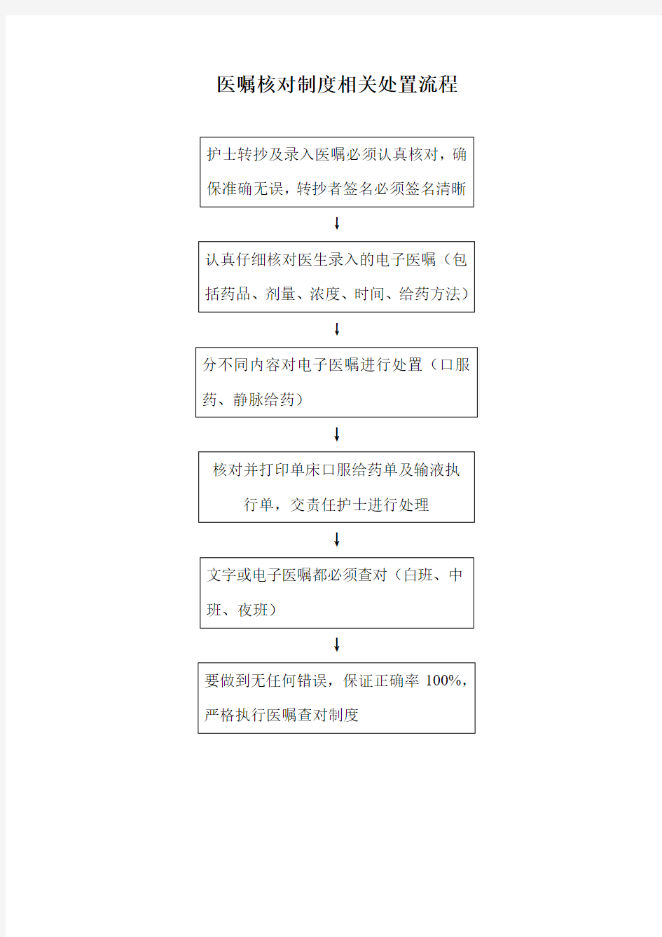 医嘱查处方转抄程序对及执行核对制度