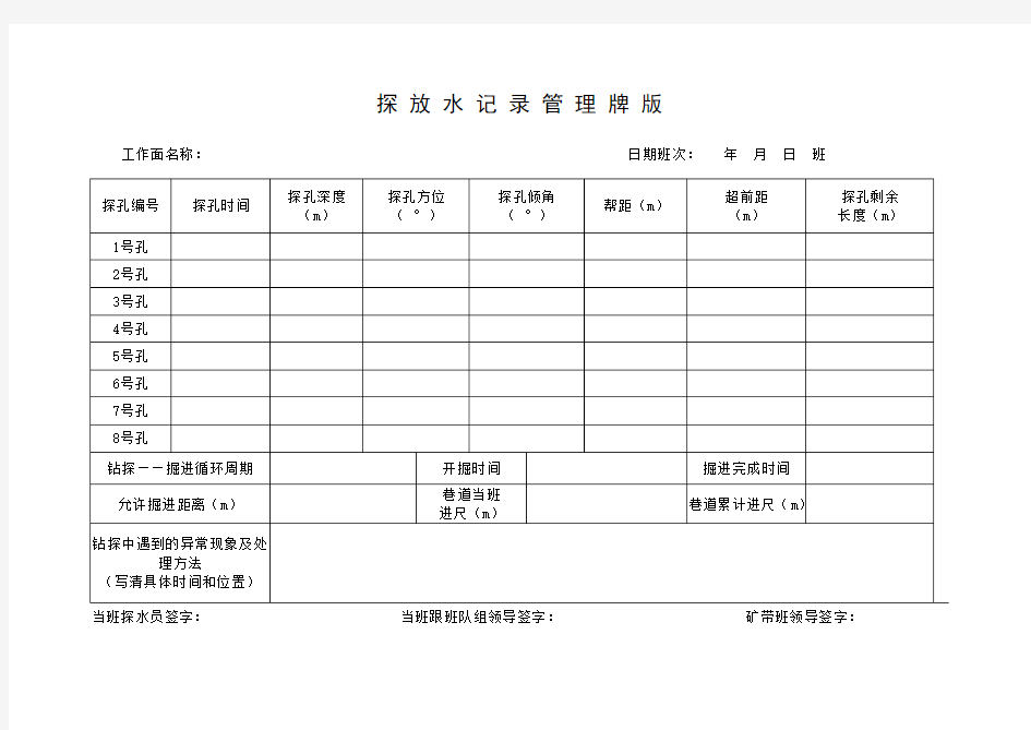 煤矿探放水牌板