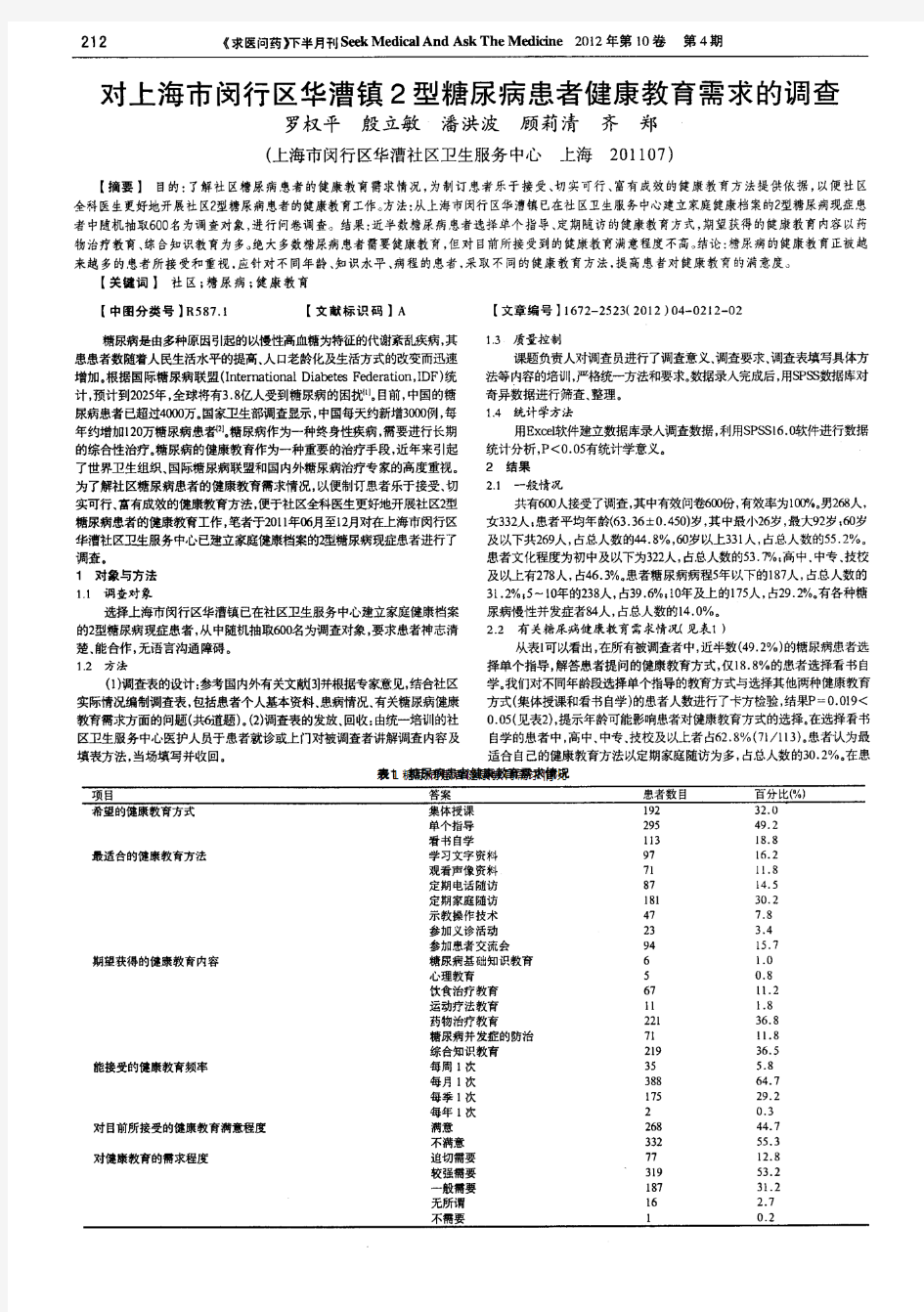 对上海市闵行区华漕镇2型糖尿病患者健康教育需求的调查