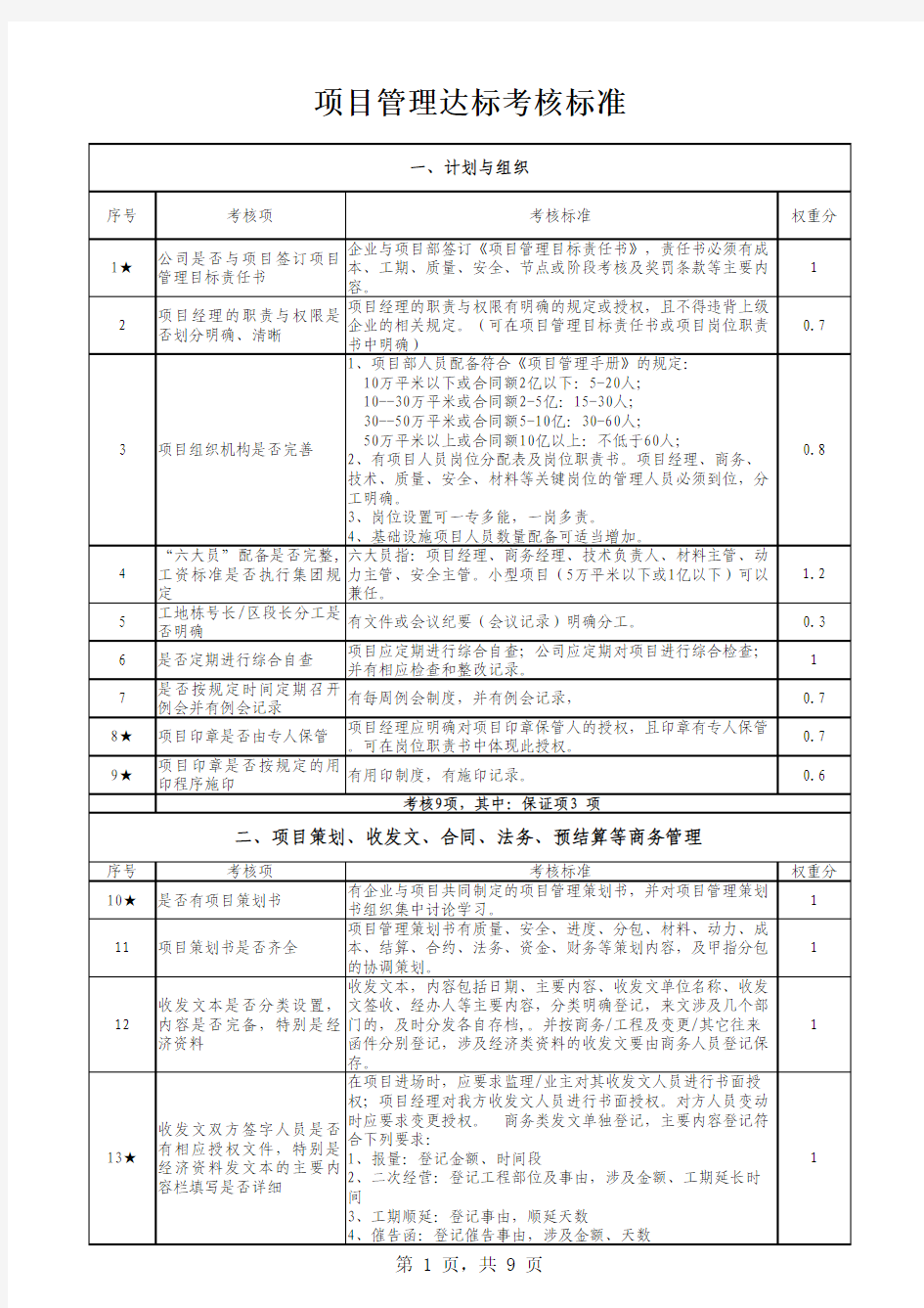 项目管理达标考核标准