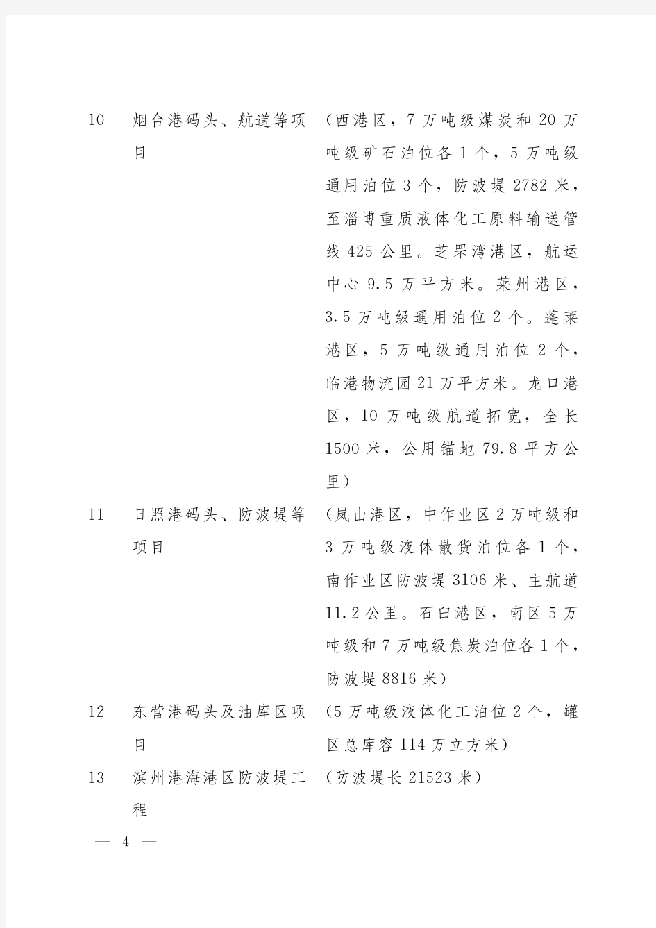 2011年山东省重点建设项目名单