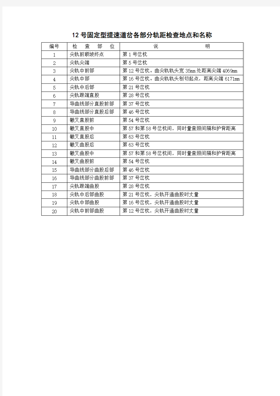 12号固定型提速道岔和可动心轨提速道岔各部分轨距检查地点和名称