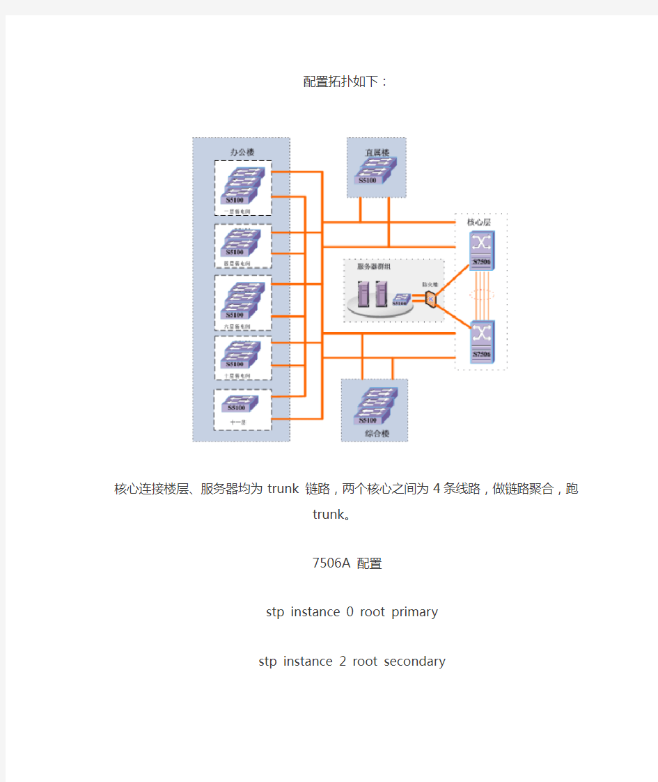 H3C 7506交换机主主模式_配置