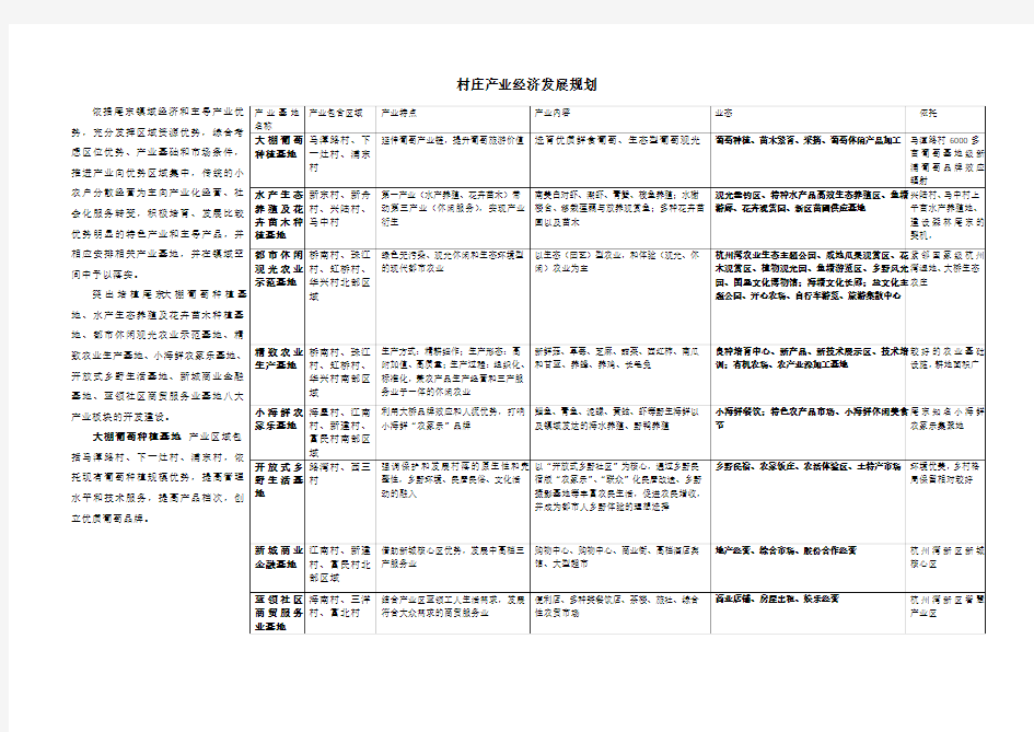 村庄产业规划