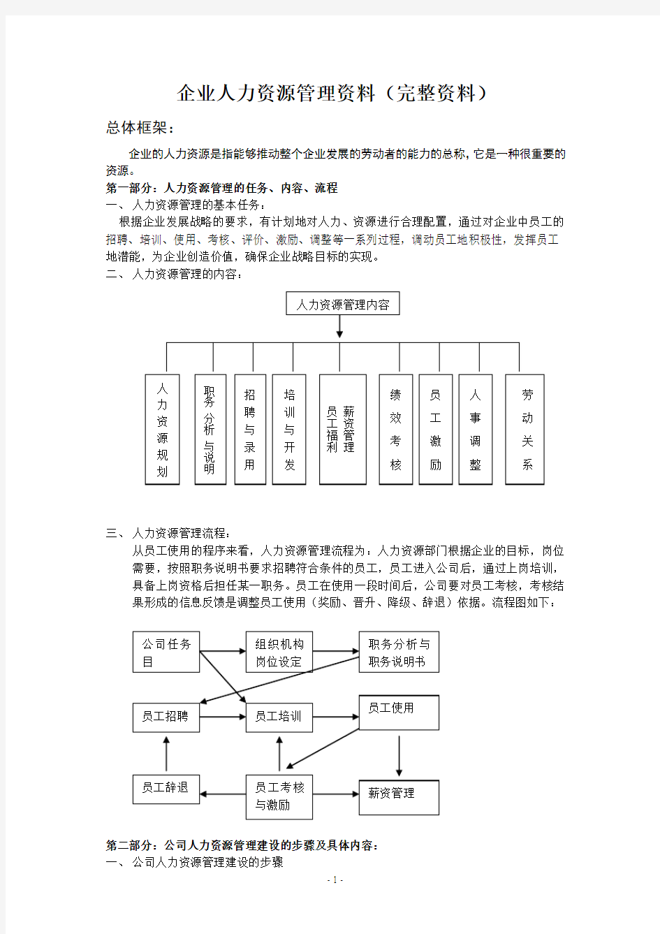 企业人力资源管理制度(完整资料)