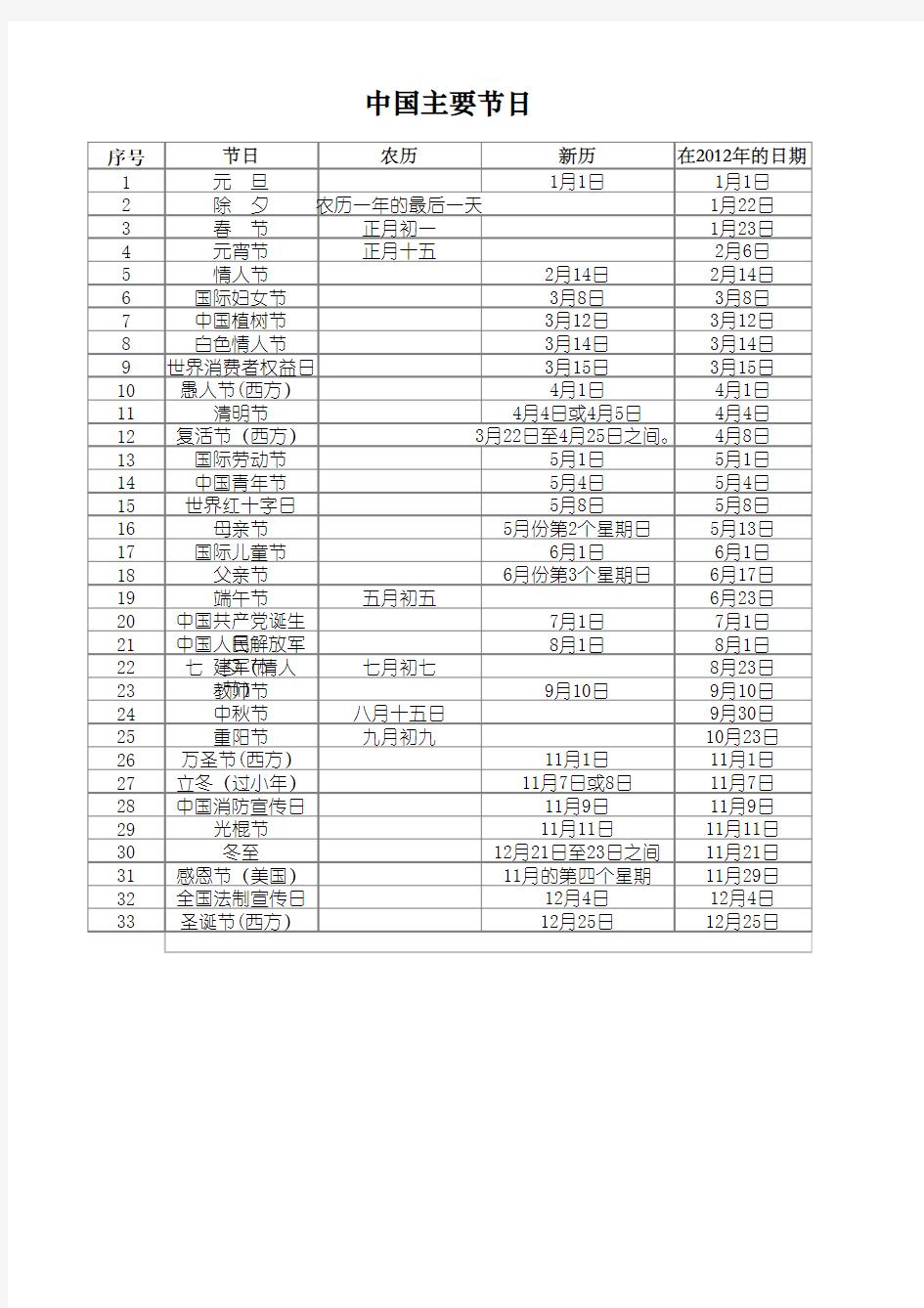 中国节日大全(农历、新历)