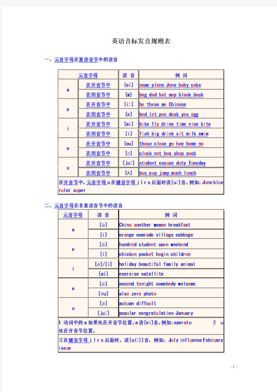 英语音标发音规则表1