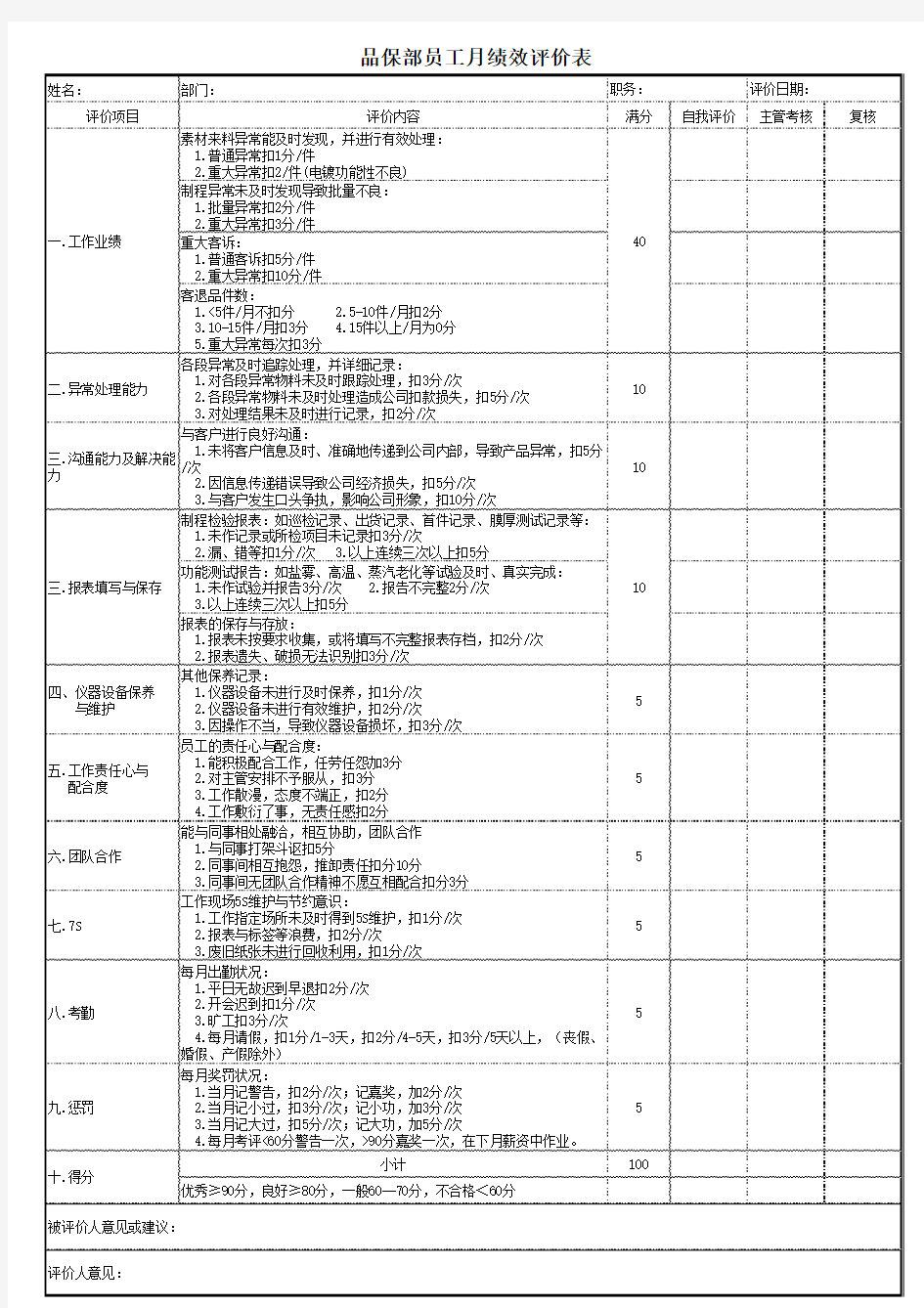 品保部绩效考核