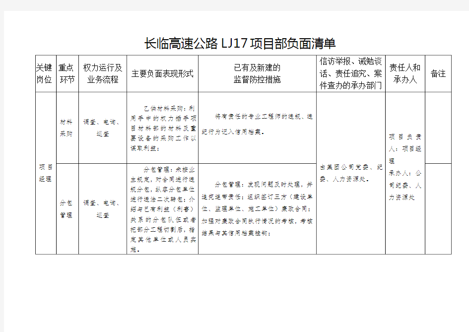 施工单位负面清单