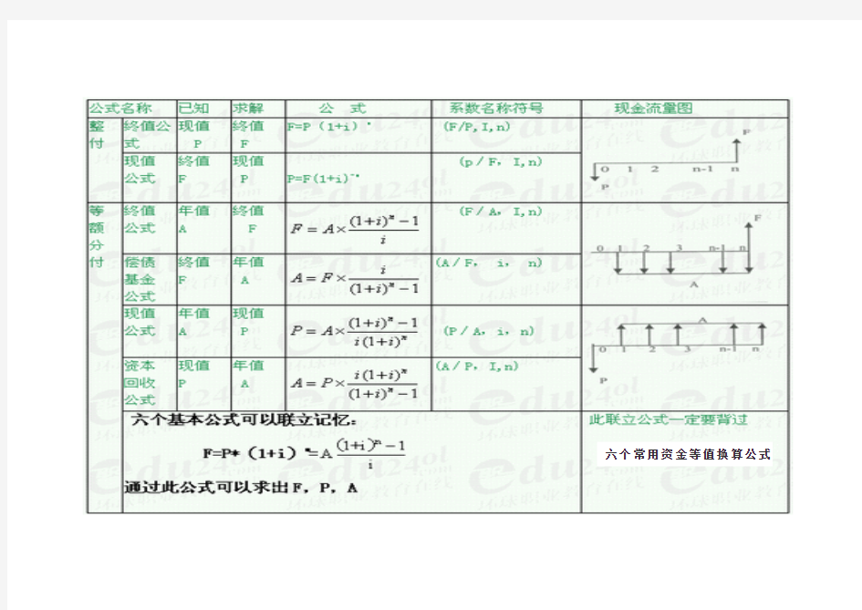 六个资金等值换算公式