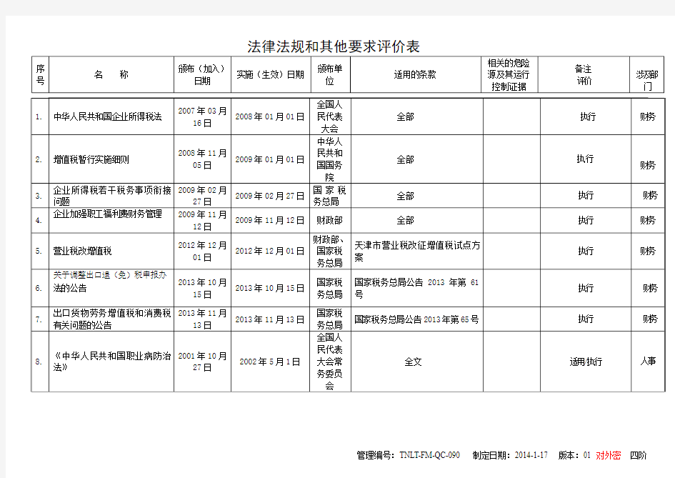 法律法规和其他要求评价表