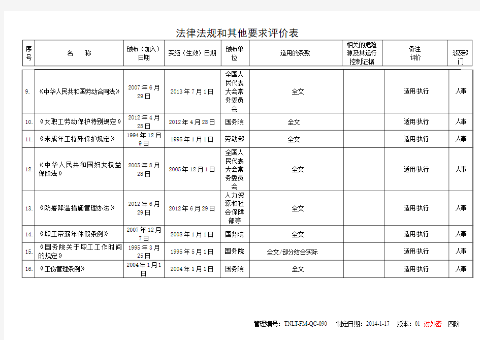 法律法规和其他要求评价表