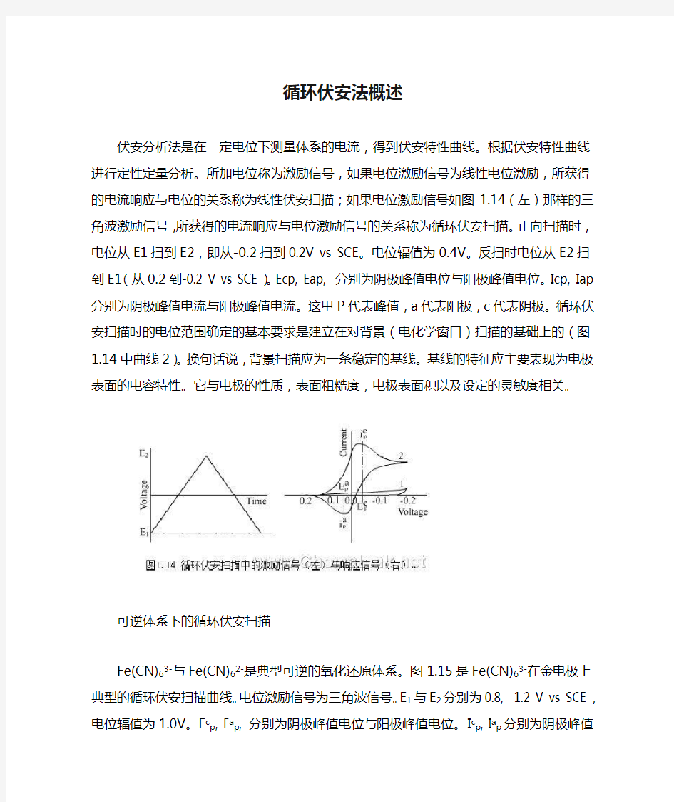 循环伏安法概述