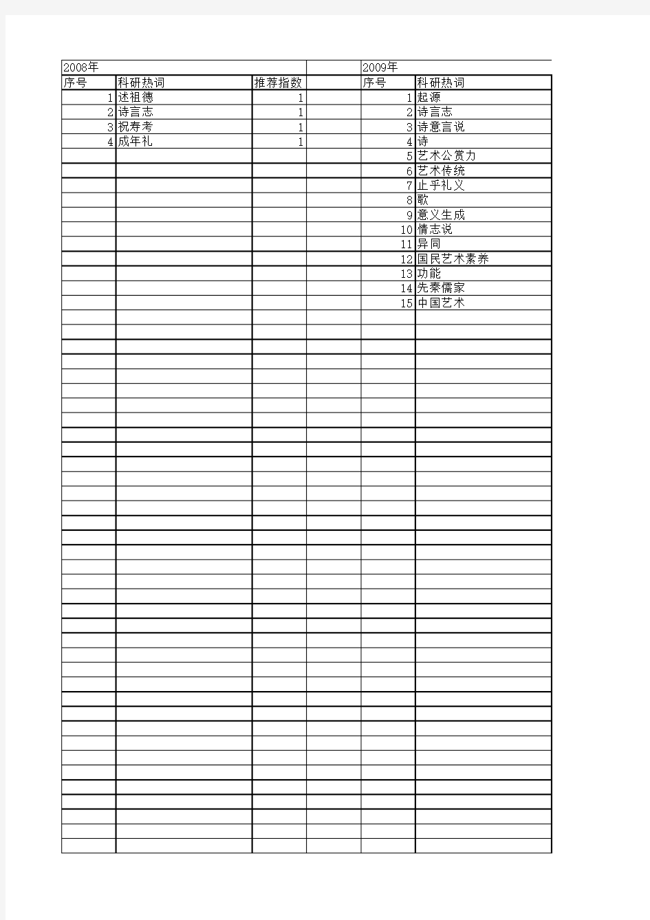 【国家社会科学基金】_言志_基金支持热词逐年推荐_【万方软件创新助手】_20140813